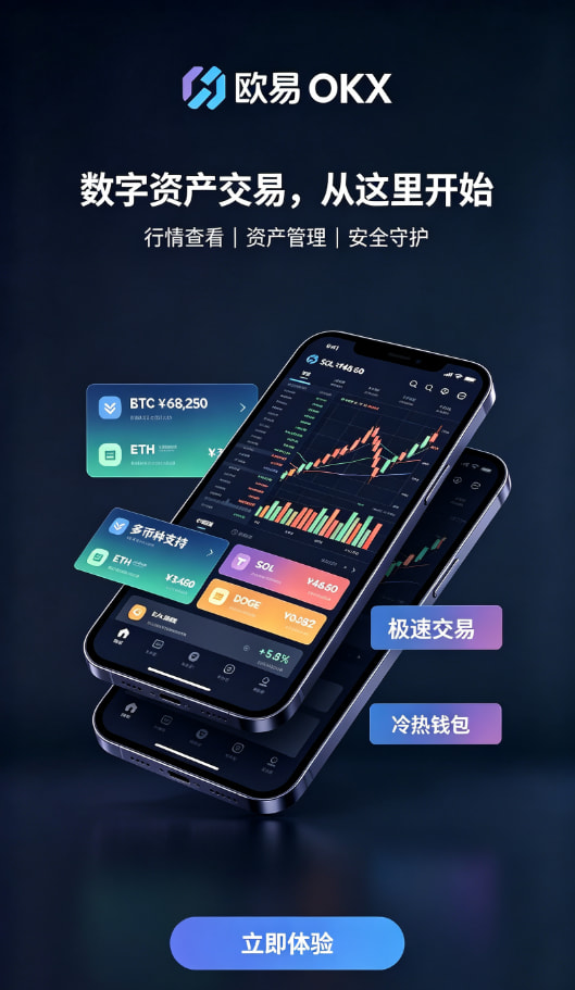 欧交易所app官网安卓行情分析与交易操作界面